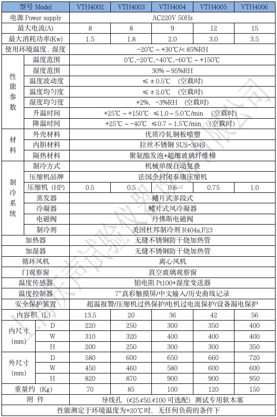 產(chǎn)品技術(shù)參數(shù)  小型恒溫恒濕箱_01.png