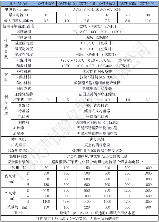 產(chǎn)品技術(shù)參數(shù) 高低溫濕熱試驗箱_01.png