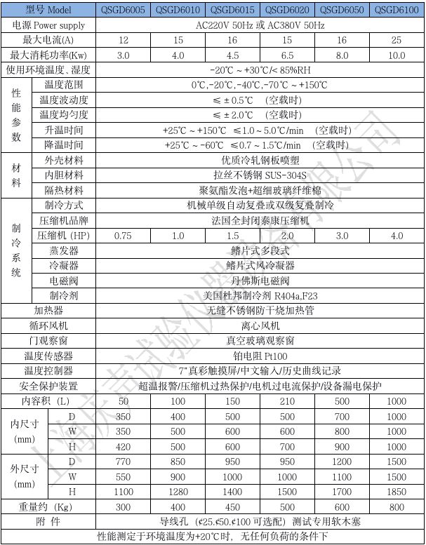 產(chǎn)品技術(shù)參數(shù) 高低溫試驗箱-60_01.png