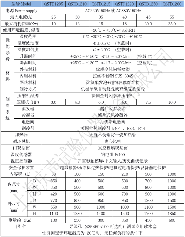 產(chǎn)品技術(shù)參數(shù) 超低溫試驗箱_01.png
