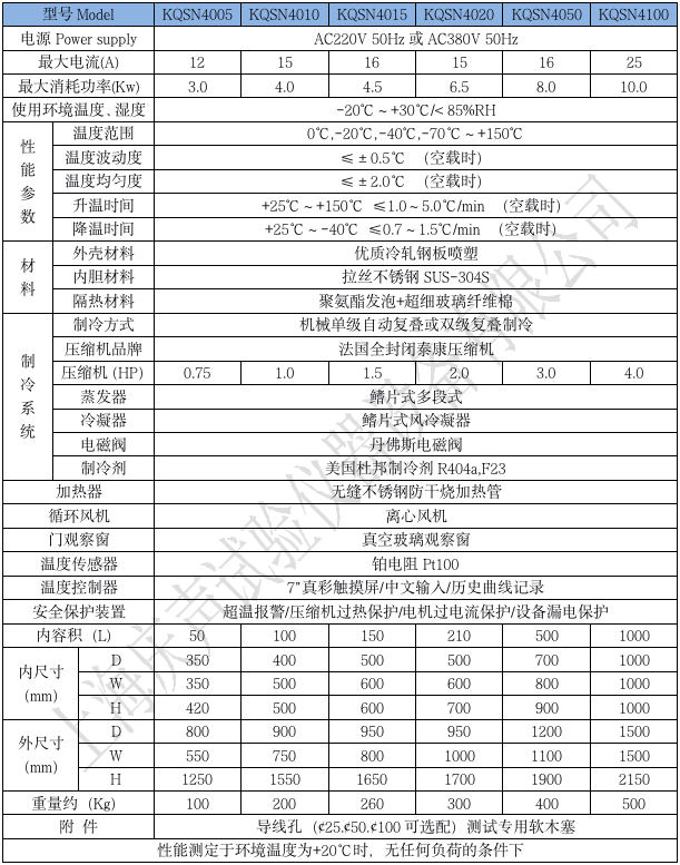 產(chǎn)品技術(shù)參數(shù) 高低溫交變?cè)囼?yàn)箱_01.png