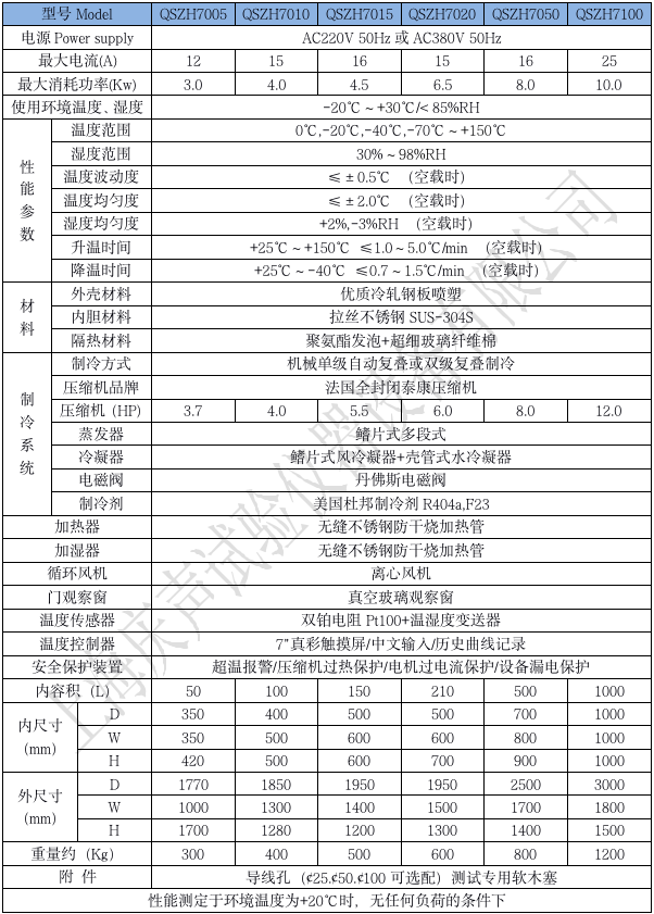 產(chǎn)品技術(shù)參數(shù) 三綜合試驗(yàn)箱-70_01.png
