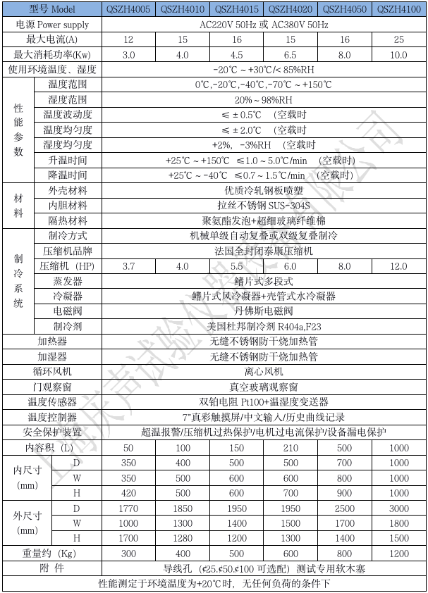 產(chǎn)品技術(shù)參數(shù) 三綜合試驗(yàn)箱_01.png
