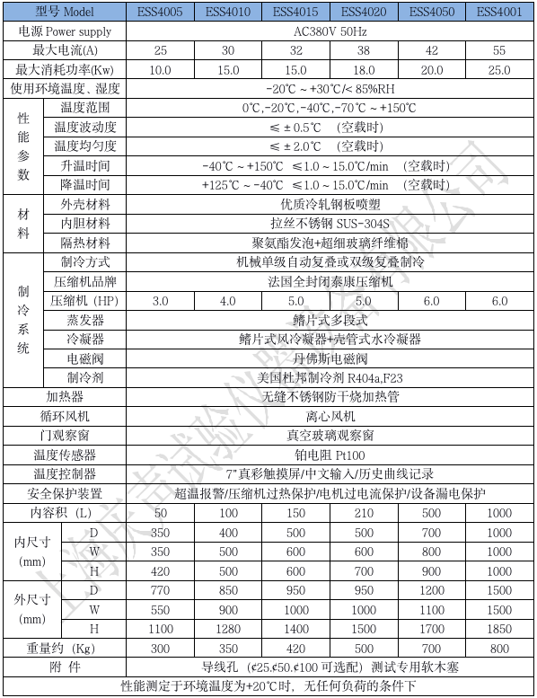 產(chǎn)品技術(shù)參數(shù) 快速溫變?cè)囼?yàn)箱_01.png