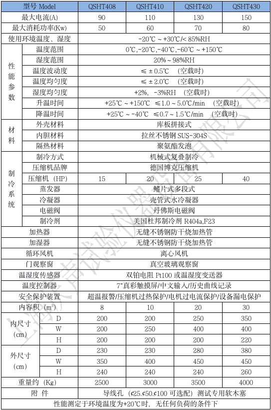 產(chǎn)品技術參數(shù) 步入室_01.png