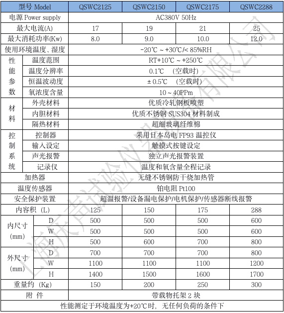 產(chǎn)品技術(shù)參數(shù) 高溫?zé)o塵試驗(yàn)箱_01.png