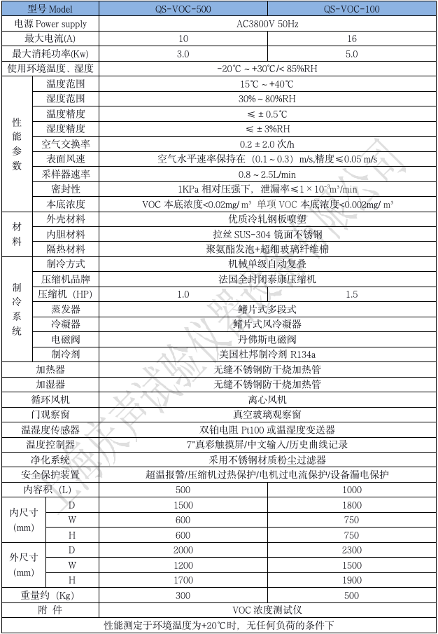 產品技術參數(shù) VOC試驗箱_01.png