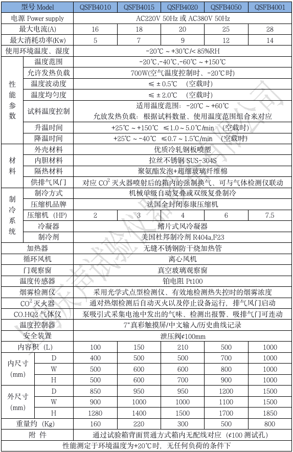 產(chǎn)品技術(shù)參數(shù) 電池防爆試驗箱_01.png