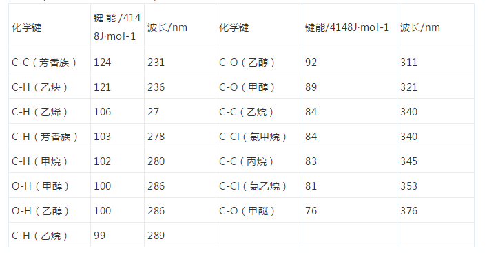 表1 常見涂料樹脂的敏感波長(zhǎng)