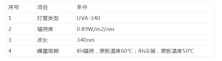 表3 參數(shù)控制