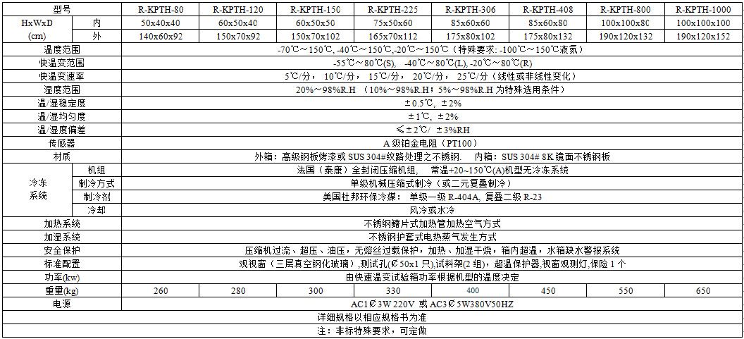 瑞凱儀器的快速溫變?cè)囼?yàn)箱詳細(xì)參數(shù)